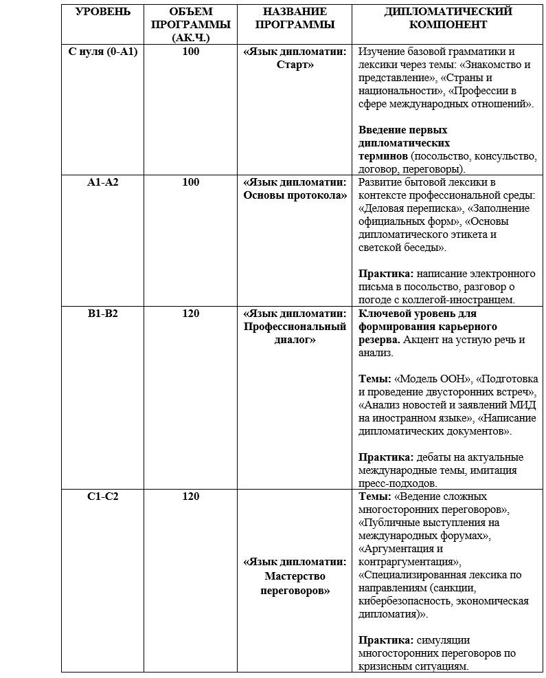 001-таблица - ЕВРОПЕЙСКИЕ ЯЗЫКИ.JPG