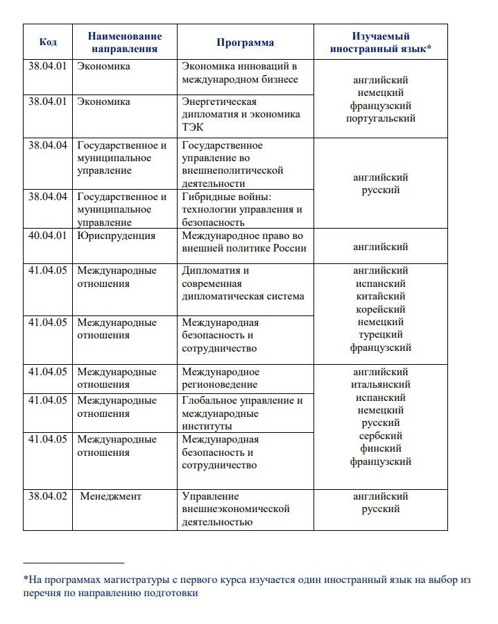 Перечень изучаемых языков на программах магистратуры.jpg