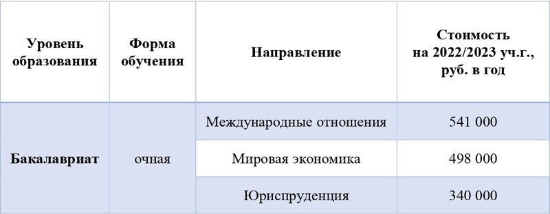 Стоимость обучения для поступающих на первый курс по программам бакалавриата и магистратуры в 2022 г._page-0001.jpg
